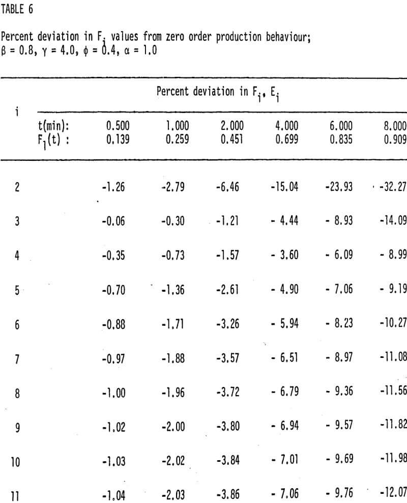 ball-and-rod-mill-grinding production behaviour