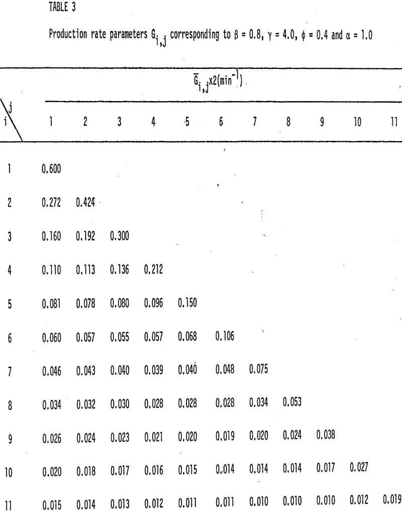 ball-and-rod-mill-grinding production rate corresponding