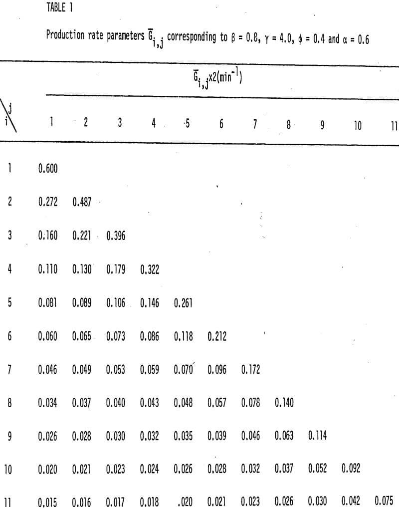 ball-and-rod-mill-grinding production rate parameters