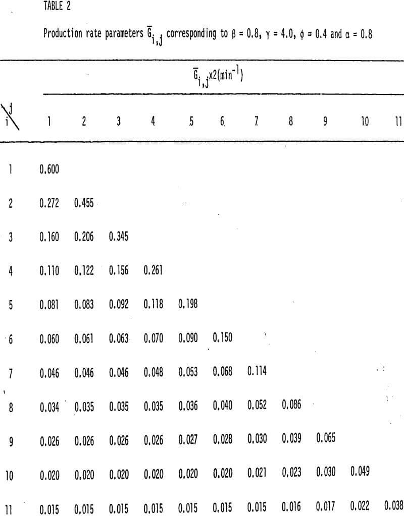 ball-and-rod-mill-grinding production rate