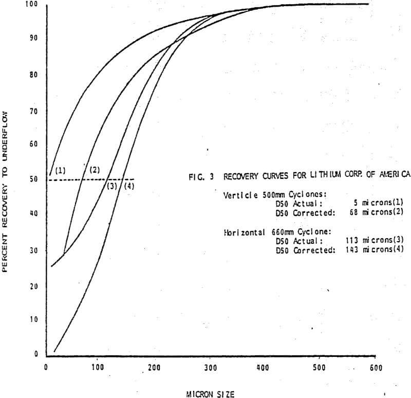 closed circuit grinding recovery curves