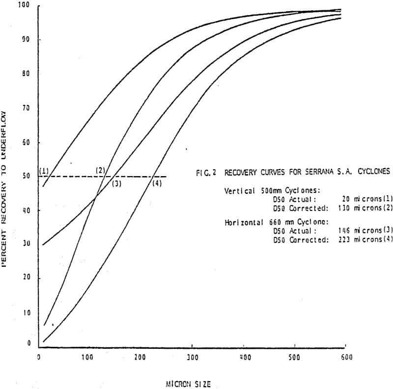 closed circuit grinding recovery