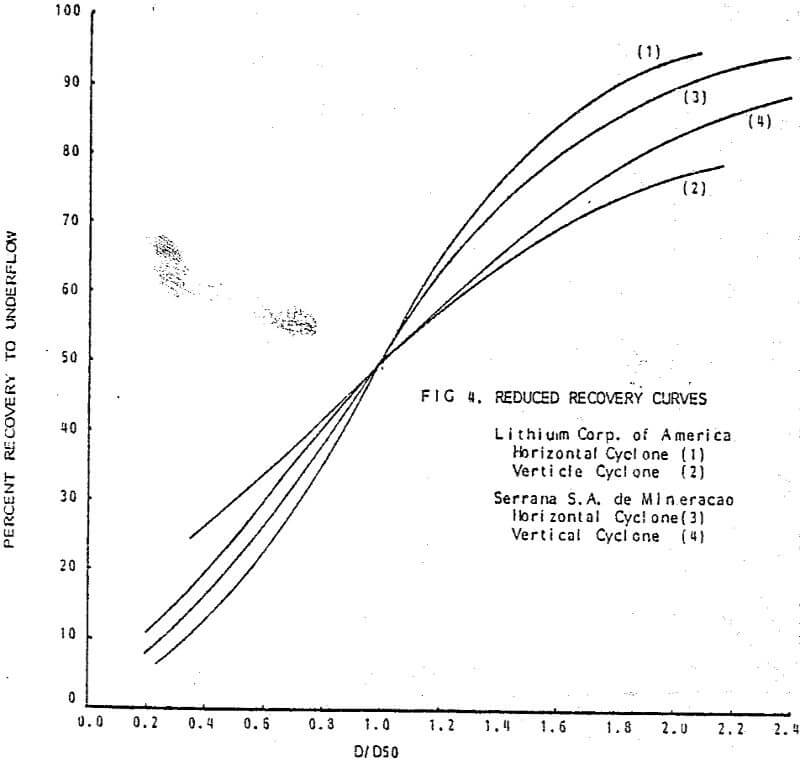 closed circuit grinding reduced recovery curves