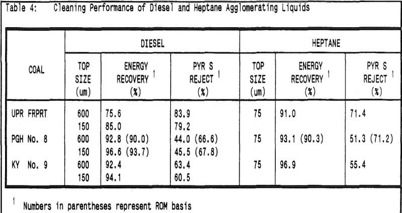 coal-cleaning-performance