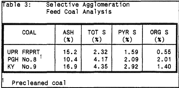 coal-cleaning-selective-agglomeration