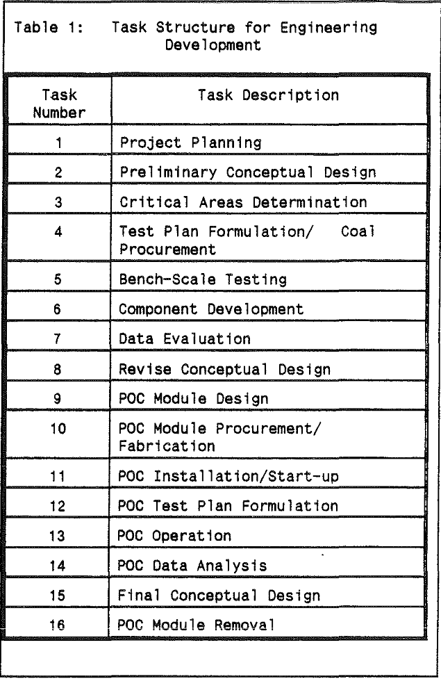 coal-cleaning task structure