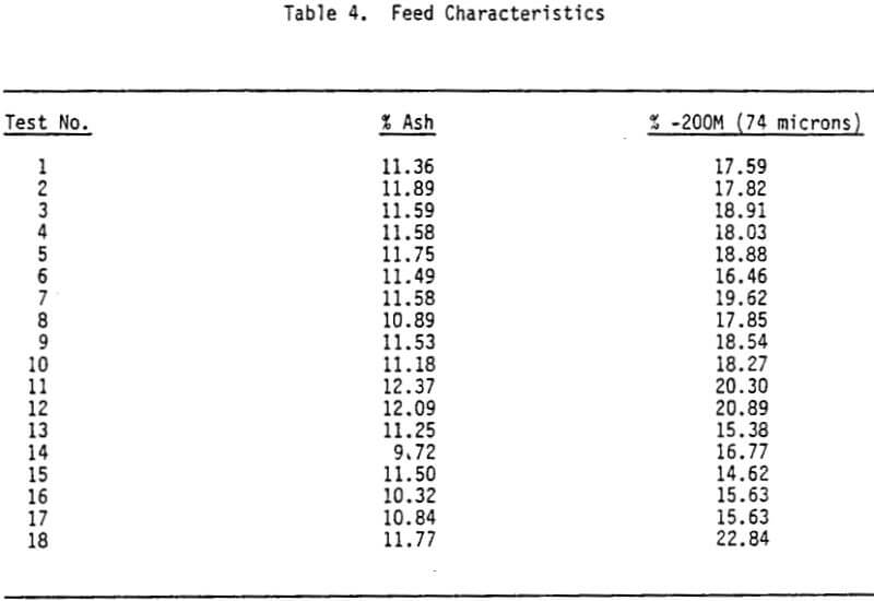 coal-dewatering-feed-characteristics