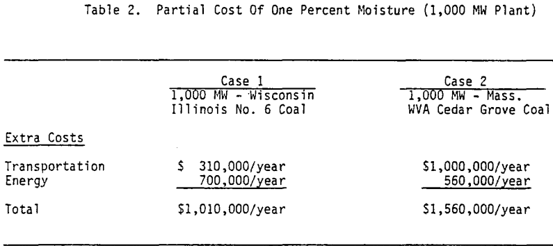 coal-dewatering-partial-cost