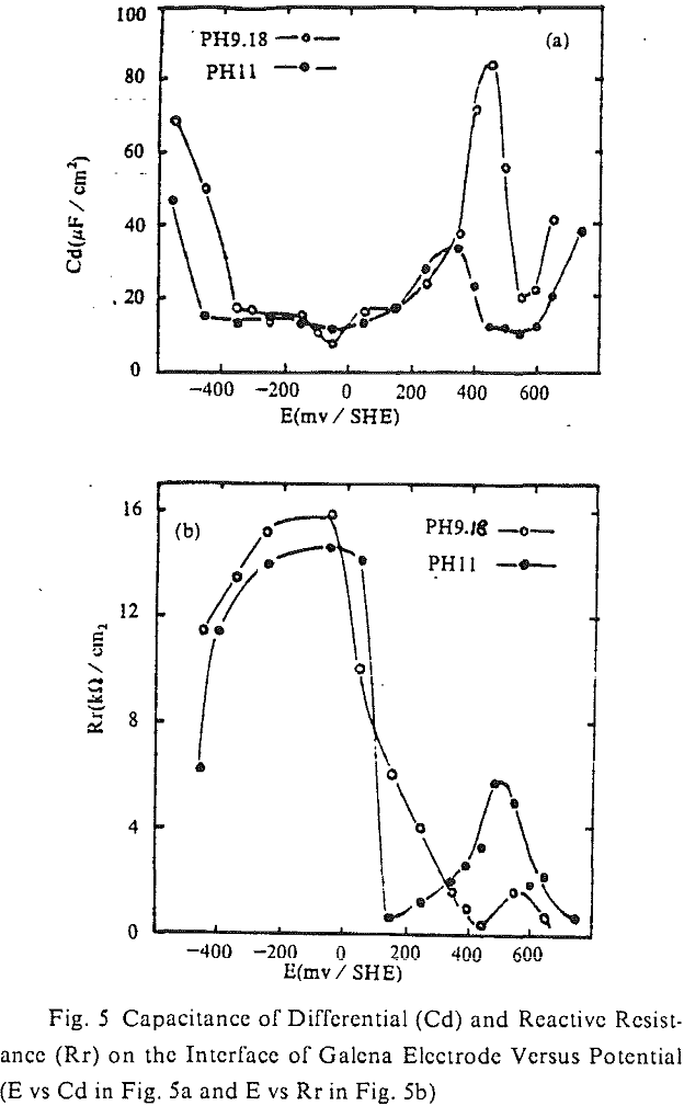 collectorless flotation capacitance