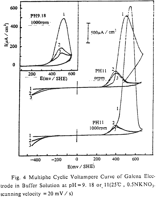 collectorless flotation scanning velocity