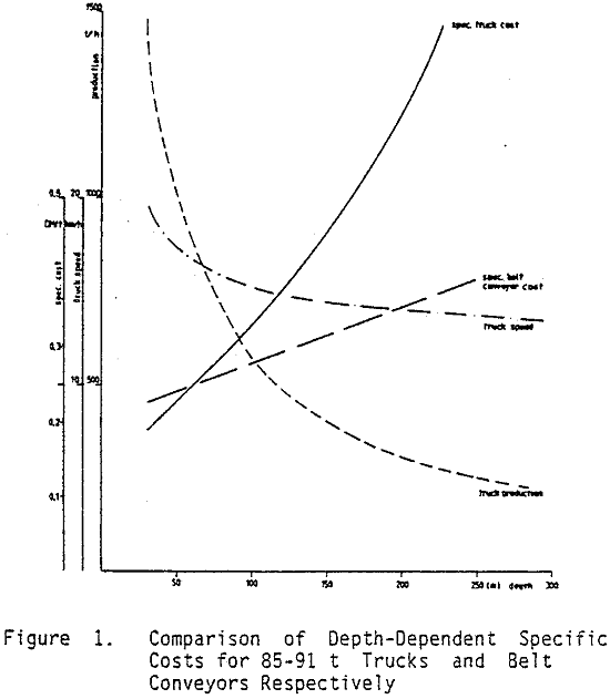 crushing-conveying comparison