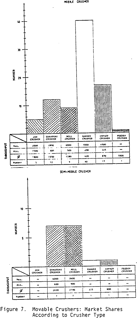 crushing-conveying crusher type