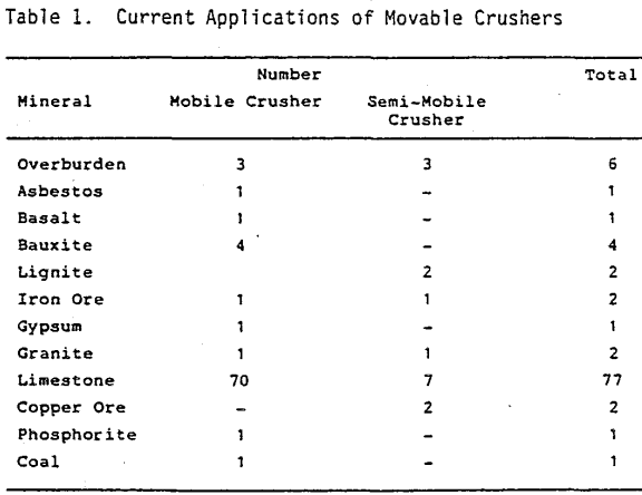 crushing-conveying-current-application