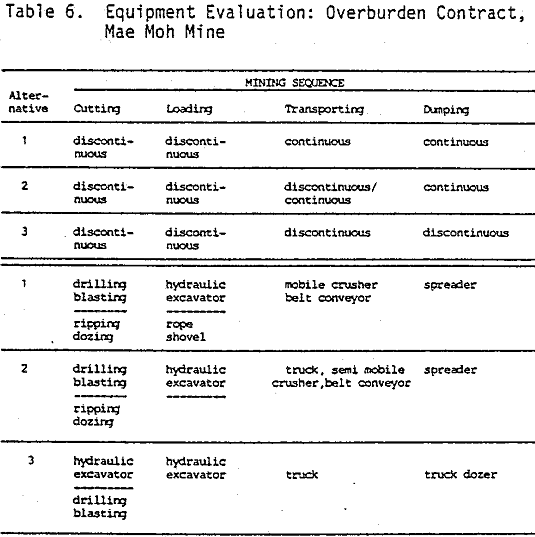 crushing-conveying equipment evaluation