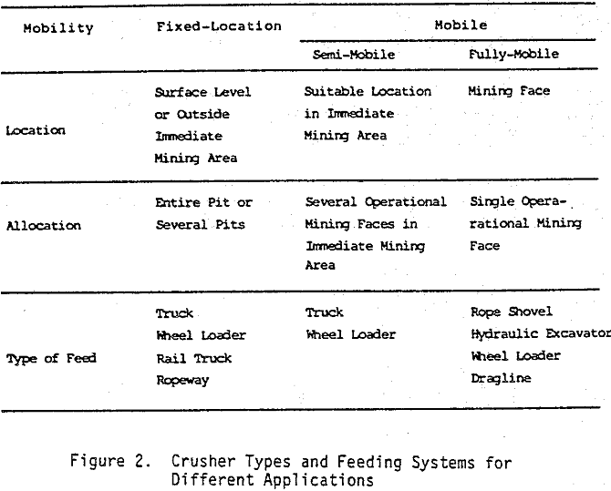 crushing-conveying feeding system