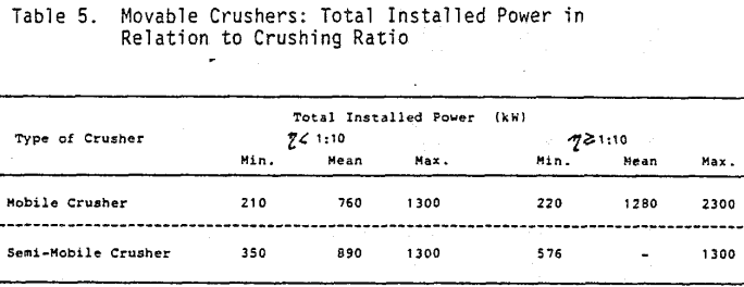 crushing-conveying-total-installed-power