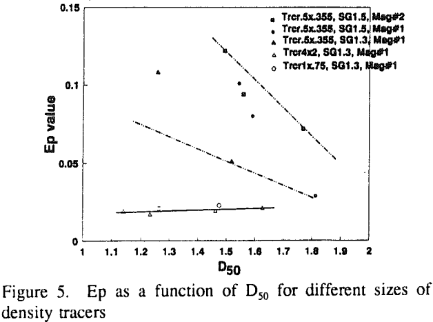 dense-medium-cyclone-density-tracer