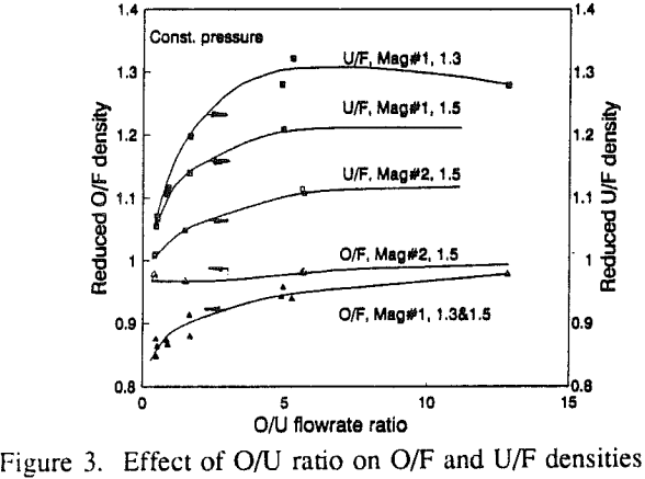 dense-medium-cyclone-effect-of-ou-ratio