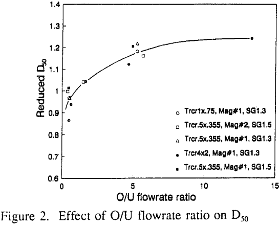 dense-medium-cyclone-effect-of-ou