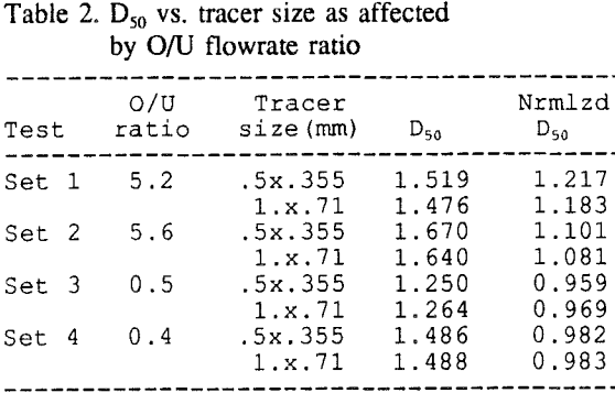 dense-medium-cyclone-flowrate-ratio