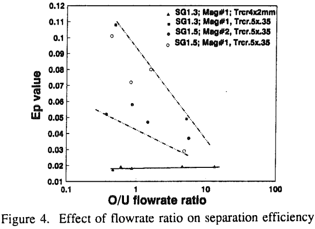 dense-medium-cyclone-separation-efficiency