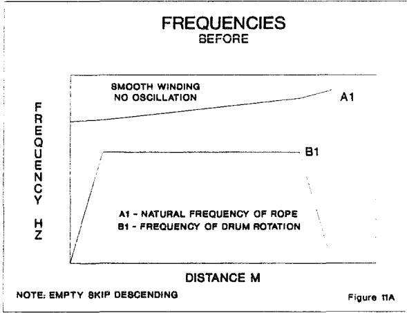 drum-hoist-ropes-frequencies-before