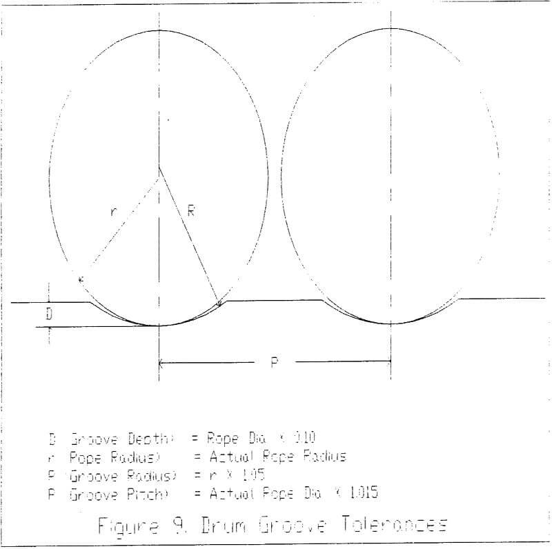 drum hoist ropes groove