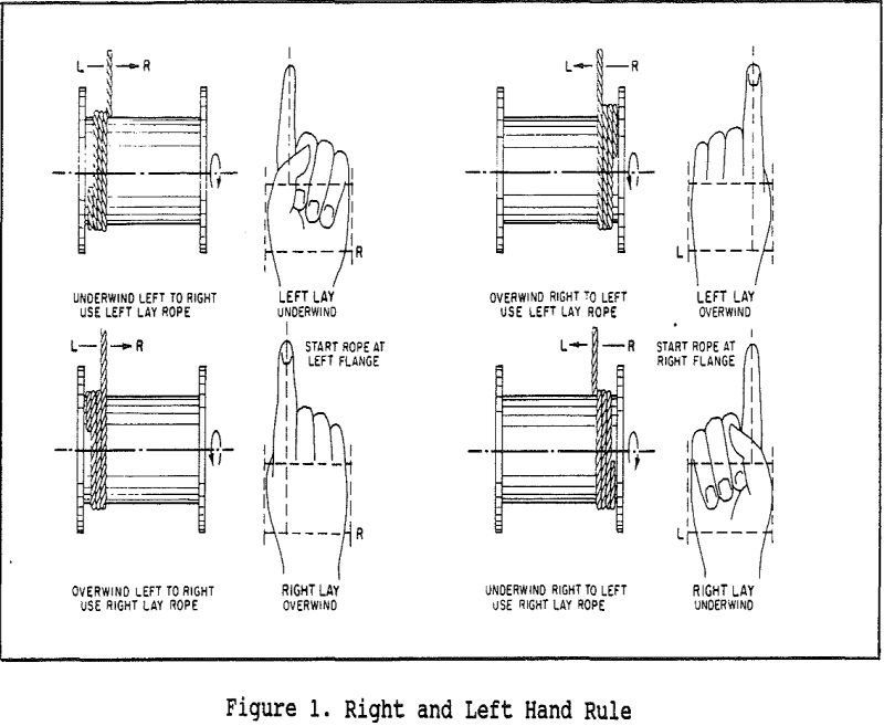 drum hoist ropes right and left hand rule