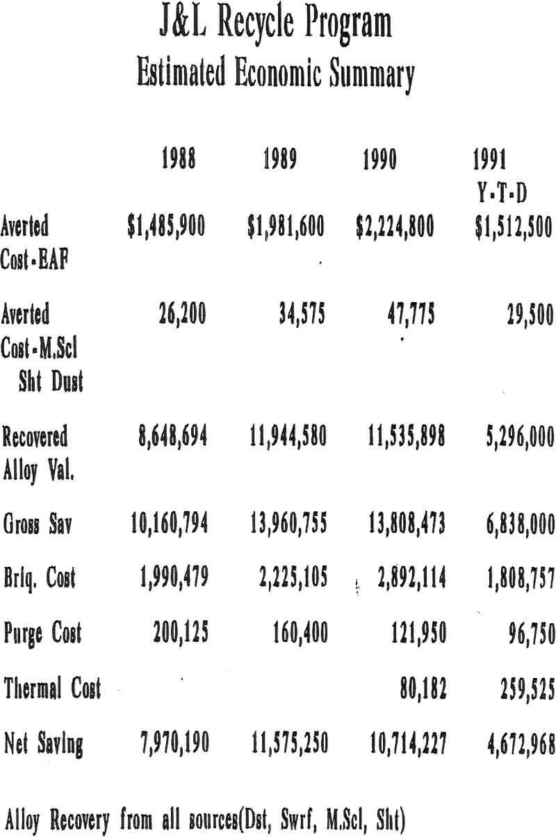 dust gold economic summary