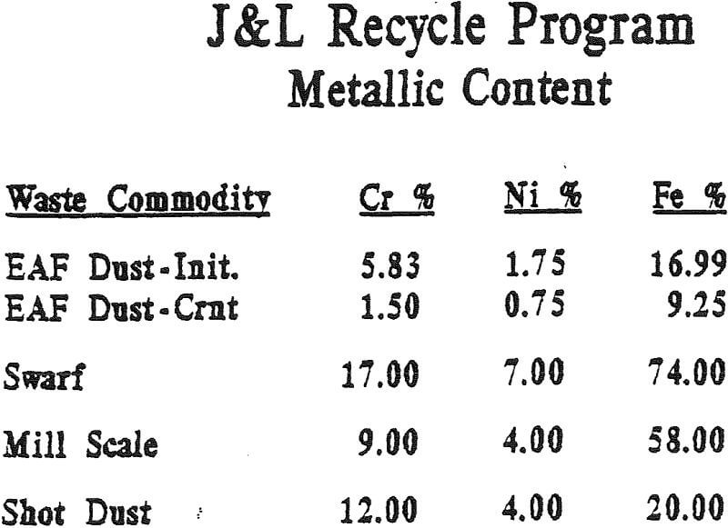 dust gold metallic content