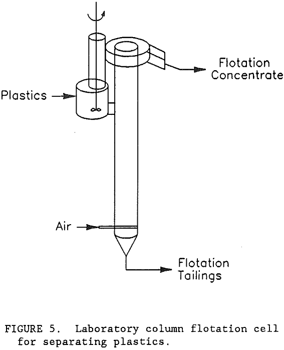 elutriation-flotation laboratory column flotation cell for separating plastics