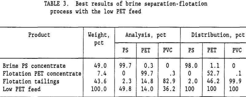 elutriation-flotation-pet-feed