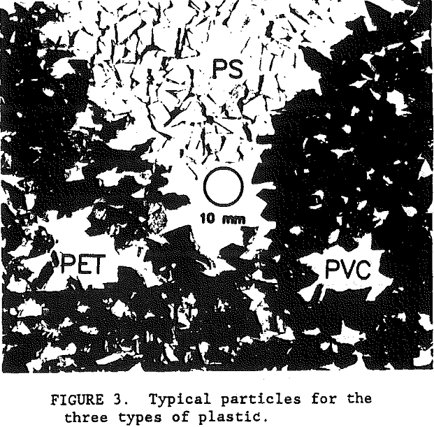 elutriation-flotation typical particles for the three types of plastic