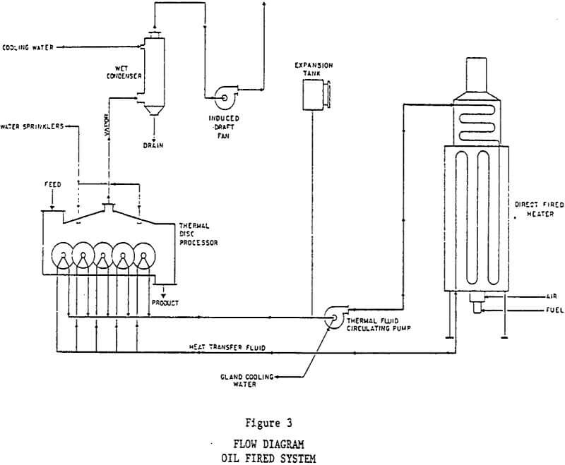 filter cake flow diagram