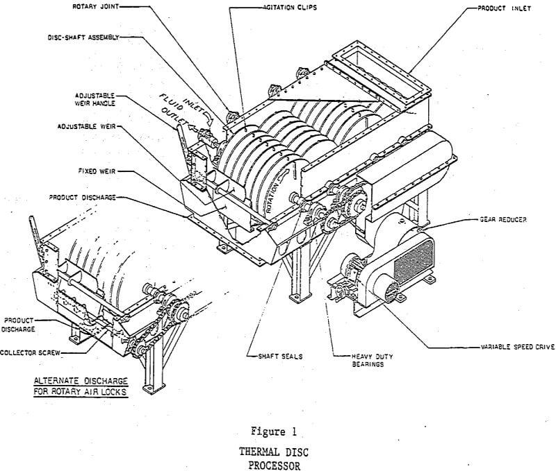 filter cake thermal disc processor product