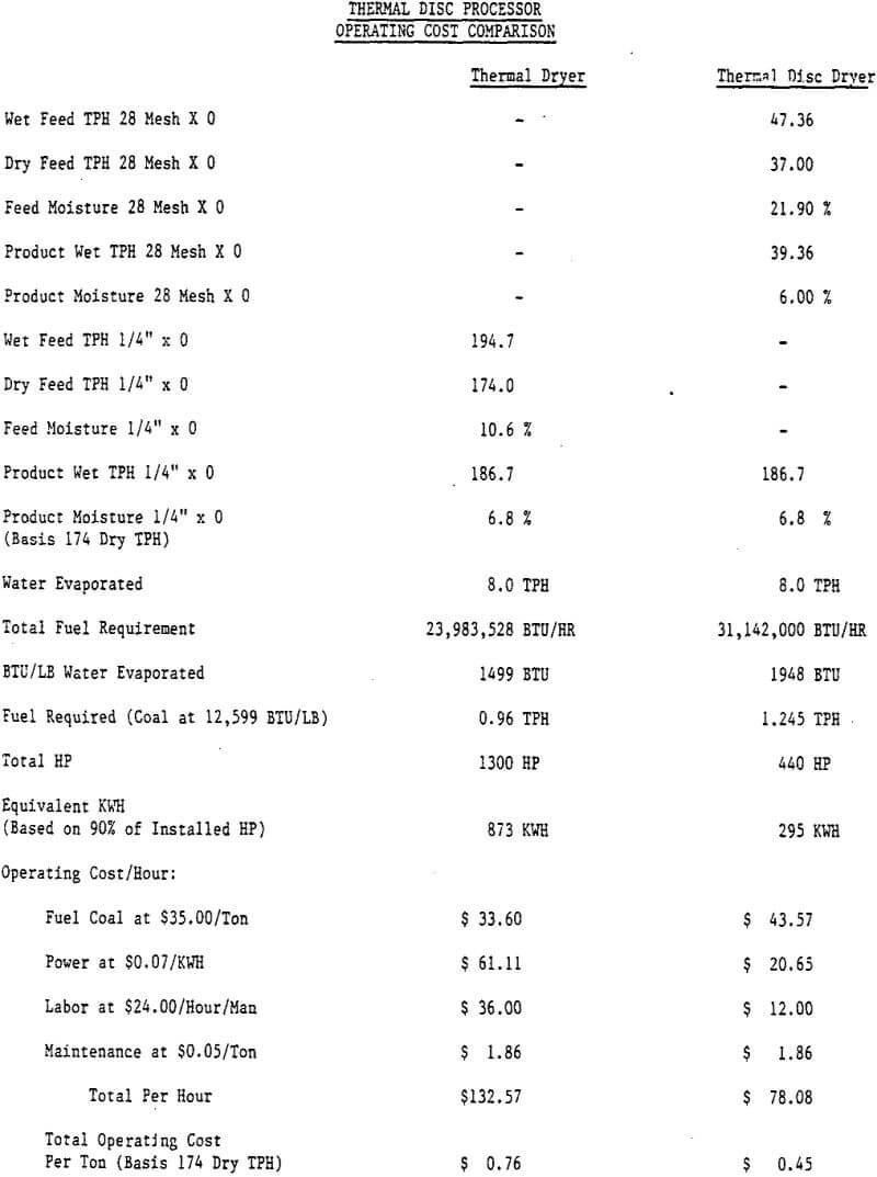 filter cake thermal disc processor