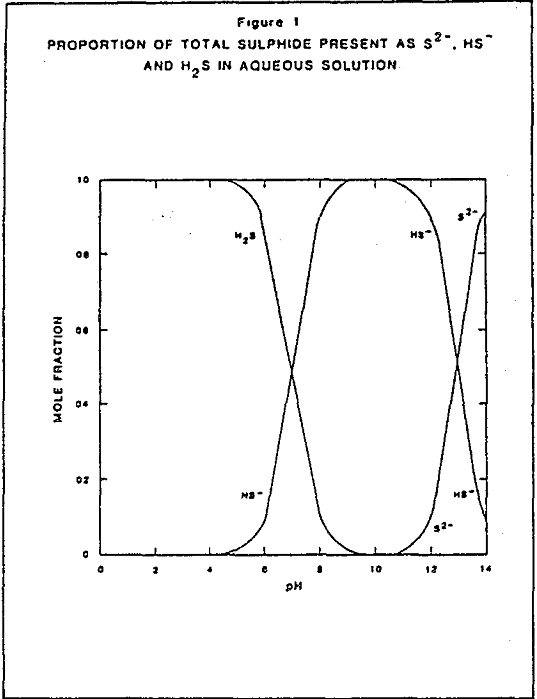 flotation aqueous solution