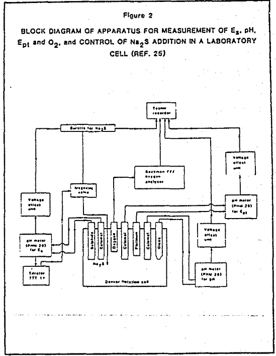 flotation block diagram