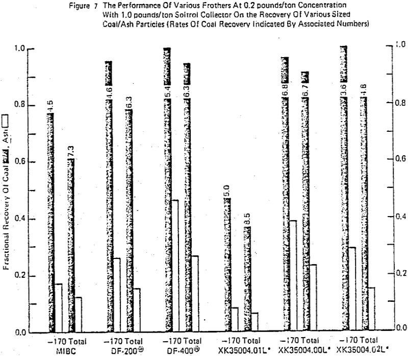 flotation coal ash particles