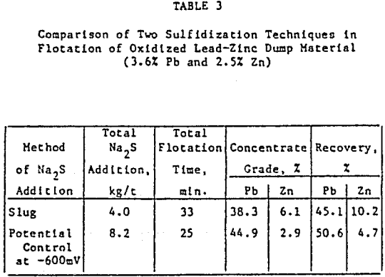 flotation-comparison-of-two-sulfidization-technique