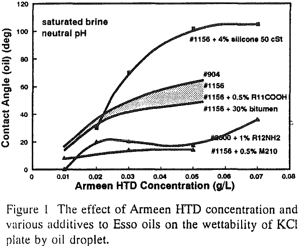 flotation-effect-of-concentration