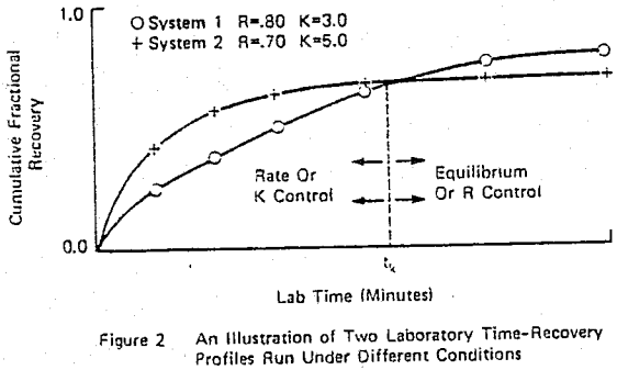 flotation-time-recovery