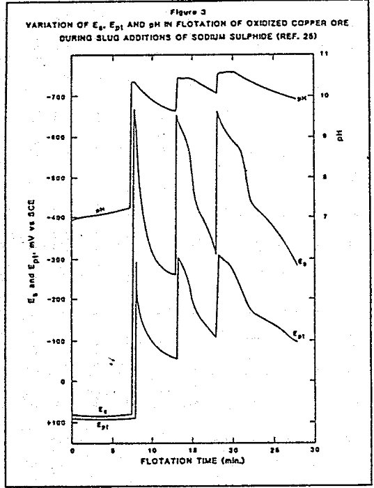 flotation variation