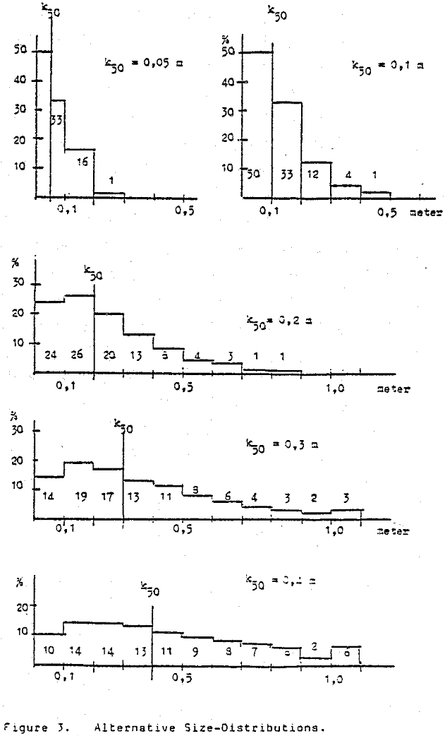 fragmentation alternative size-distribution