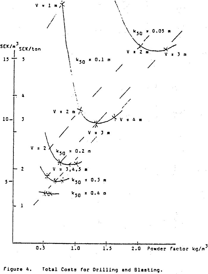 fragmentation drilling and blasting