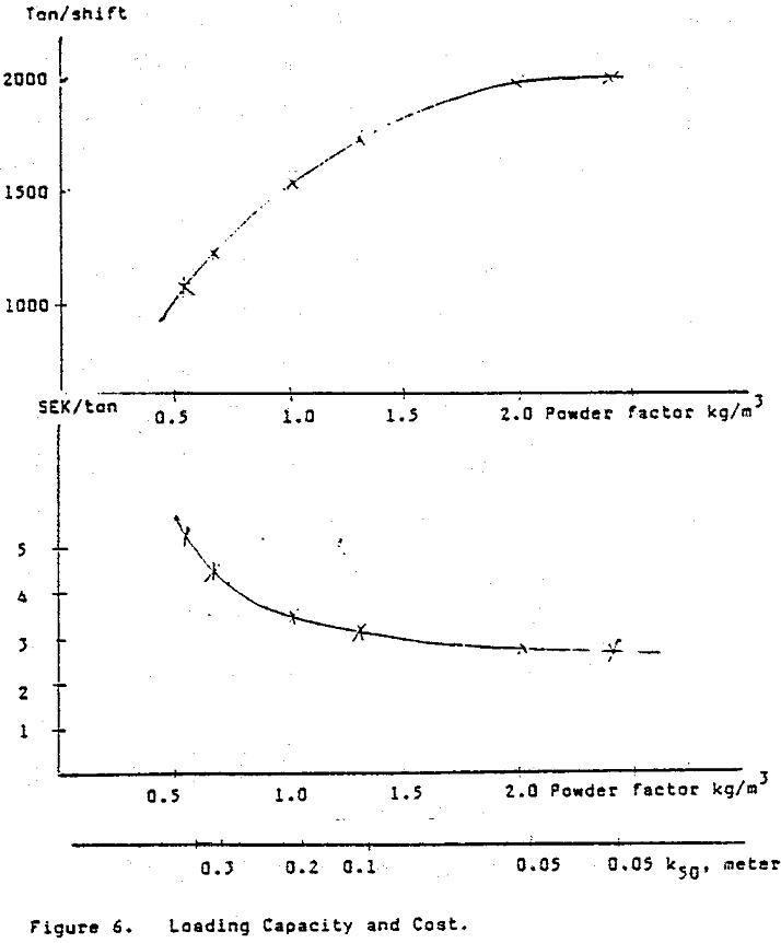 fragmentation loading capacity and cost