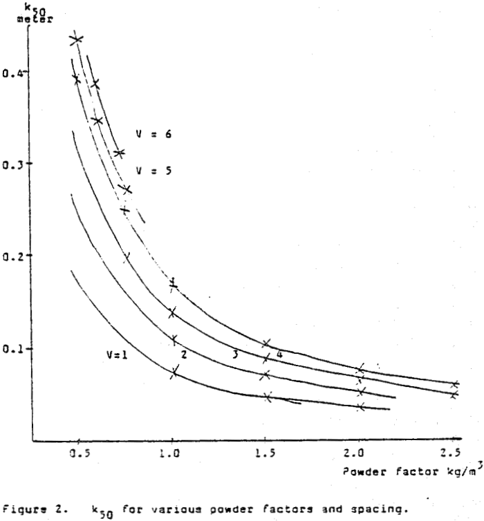 fragmentation powder factors and spacing