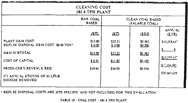 froth-flotation-capital-cost