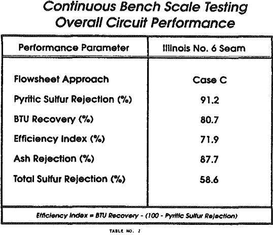 froth flotation circuit performance