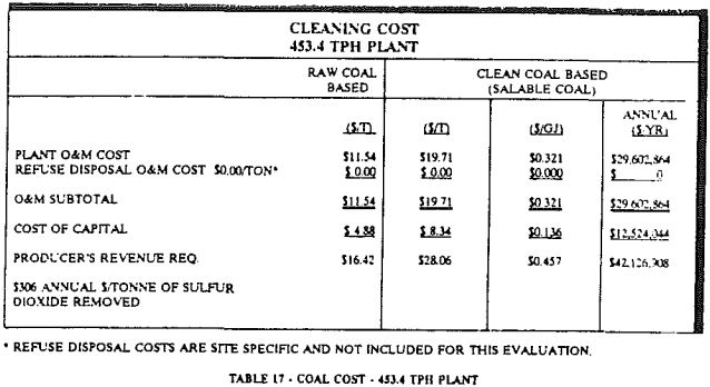 froth-flotation-cleaning-cost